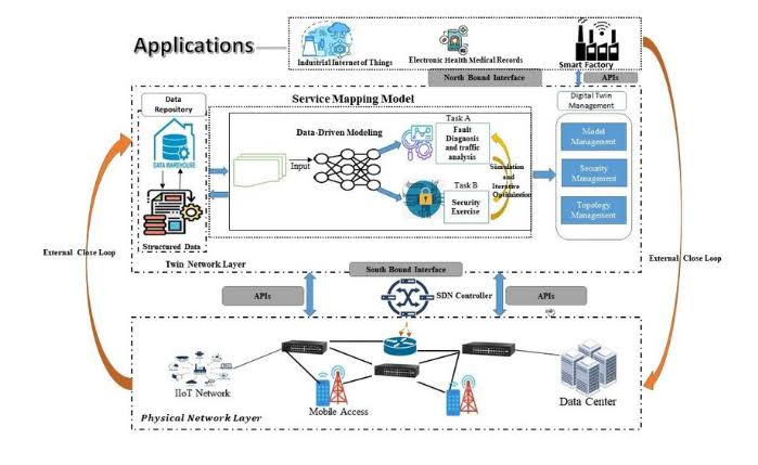 Integrasi IoT dan Digital Twin dalam ERP: Strategi Maintenance