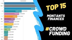 Définition, synonymes, citations, traduction dans le dictionnaire de la langue française. Crowdfunding Guide 2021 Definition Comprendre Preter Sites