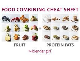 Food Combining Diet Chart Correct Food Combining Chart