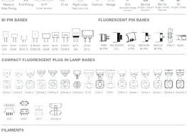 Automotive Light Bulb Chart Asombro Info