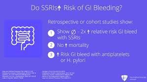 Ssris And Bleeding Risk What Does The Evidence Say