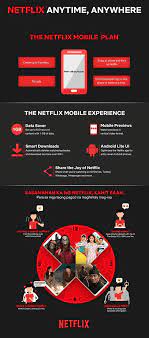Netflix Introduces A Plan Exclusive On Mobile In The Philippines For Php 149 Per Month