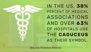 Snake symbolism & meaning legendary symbol of transformation & rebirth. Medical Caduceus Symbol Can Affect Your Medical Practice Branding Blog