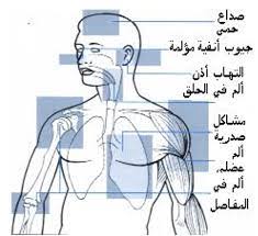 هل تؤدي حمى البحر الابيض المتوسط تسبب الوفاه. Http Gfxz870 Blogspot Com 2018 10 Blog Post 25 Html