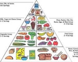 Printable Diabetic Food Pyramid Bing Images Food Pyramid