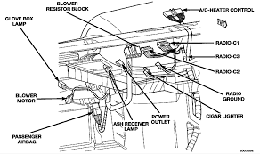 Power door (unlock) wiring diagram for  door unlock. Dodge Dakota Wiring Harness Wiring Diagram Options Slow Zip Slow Zip Studiopyxis It