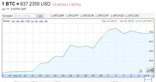 Suivre l'évolution du cours du bitcoin sv (bsv) sur graphique en direct et historique. Google Finance Integre Le Graphique Du Bitcoin