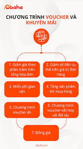 Tổng Hợp 7 Chương Trình Khuyến Mãi Hiệu Quả Trên App ABAHA