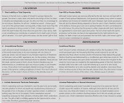 calvinism vs arminianism comparison chart by l boettner