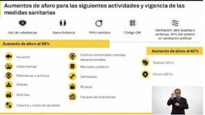 Cuáles son las recomendaciones a. Cdmx Permanece En Color Amarillo Del Semaforo Por Covid 19 As Mexico