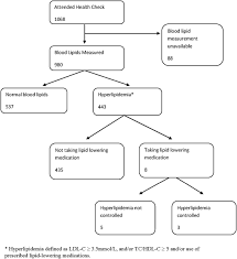 This is the russian mafia, for the game called the streets, we do not let any person in this mafia without permission. Pharmacological Treatment Of Hypertension And Hyperlipidemia In Izhevsk Russia Bmc Cardiovascular Disorders Full Text