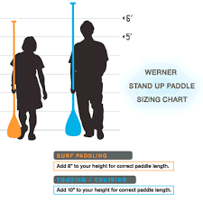 Sizing Chart For Paddles From Werner Paddles Blades Sup