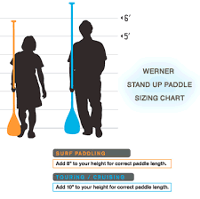 sizing chart for paddles from werner paddles blades sup