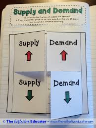 Economics Supply And Demand Is A Social Studies Lesson That Focuses On Understanding Th Social Studies Worksheets 3rd Grade Social Studies Economics Lessons