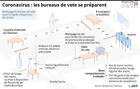 Show off your brand's personality with a custom vote logo designed just for you by a professional designer. Municipales Les Bureaux De Vote Se Preparent A L Ombre Du Coronavirus Public Senat