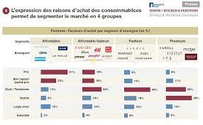 Le budget des charges de personnel. Le Budget Shopping Des Francais S Affiche Mode