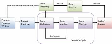 Maybe you would like to learn more about one of these? Guest Post Pictures Worth A Thousand Words On Visualizations Of Scholarly Workflow The Scholarly Kitchen