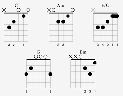 There is no strumming pattern for this song yet. The Smiths There Is A Light That Never Goes Out Andy Guitar