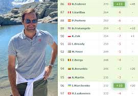 Watch free online, live stream. Ytd Live Rankings Federer Up 13 Places To Be The World No 86 Tennis Tonic News Predictions H2h Live Scores Stats