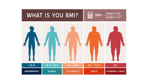 Your Weight Matters Obesity And Sleep Apnea Sleep Apnea