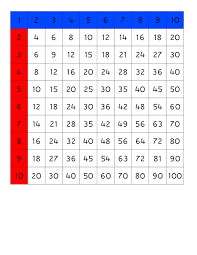 So in this age of the internet, these tables are a boon for us and enable us to carry them with us anywhere. File Multiplication Chart 3 Pdf Montessori Album