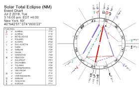Solar Eclipse July 2019 Joyous Darkstar Astrology