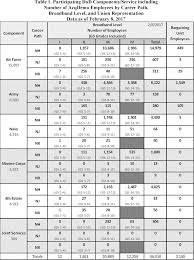 Disclosed Nsa Salary Chart 2019