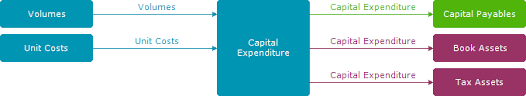 What this term refers to and what it means for accounting. Modules Guide Capital Expenditure Examples Modano
