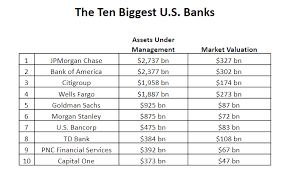 Also ask questions and discuss related issues here. Best National Banks In America For 2020