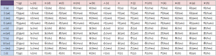 learn korean learning the korean alphabet