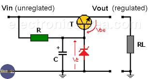In tutorials and even college texts, there are mentions of creating a zener diode based regulator. Transistorized Voltage Regulator Zener Transistor Electronics Area
