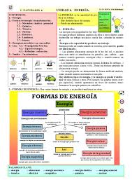 Energia Espanol Ensenanza De Quimica Formas De Energia Clases De Tecnologia