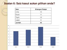 Kalkulator online akan membantu anda memilih saiz kasut lelaki (saiz kasut lelaki). Statistik Asas