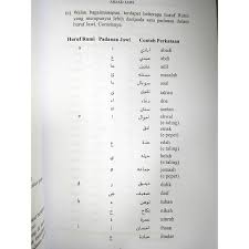 Bagi anak lelaki, letakkan di awalnya muhammad. General General General General General Language Of Dewan Shopee Singapore