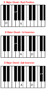 d chord on piano how to play a d major chord