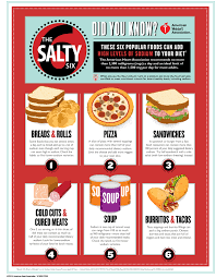 The Salty Six Infographic American Heart Association