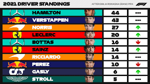 Drivers, constructors and team results for the top racing series from around the world at the click of your finger. 1h U7d X70krrm