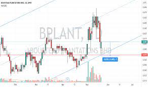 Stock quote, stock chart, quotes, analysis, advice, financials and news for share boustead plantations | bursa malaysia: Bplant Stock Price And Chart Myx Bplant Tradingview