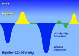 Check spelling or type a new query. Bipolare Storung Wikipedia