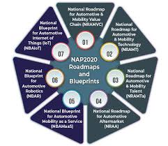 The internet of things, or iot, refers to the billions of physical devices around the world that are now connected to the internet, all collecting and sharing data. Kementerian Perdagangan Antarabangsa Dan Industri