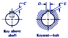 keyseat dimensions for woodruff keys per ansi b17 2