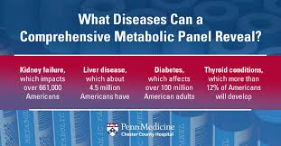 What Does My Blood Test Mean A Look At A Comprehensive Metabolic Panel Chester County Hospital Penn Medicine