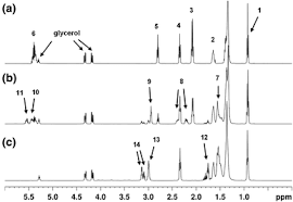 Diethyl ether is slightly soluble in water, about 6% (6g/100ml). 1 H Nmr Characterization Of Epoxides Derived From Polyunsaturated Fatty Acids Springerlink