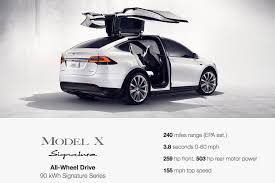 Tesla Model X Will Cost Over 100k Go 240 Miles Per Charge Tesla Model X Tesla Model Tesla