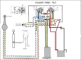 It really is intended to assist all the typical user in building a suitable wiring diagram includes numerous in depth illustrations that display the relationship of assorted things. Omc Power Trim Wiring Diagram Design Sources Cable Theft Cable Theft Paoloemartina It