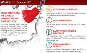 According to the national institutes of health 2 , lung cancer is more common in older adults and rarer in people 45 or younger. How Much Does It Cost To Treat Cancer In Malaysia Here S A Comprehensive Breakdown