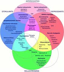 teaching high school psychology psychoactive drug chart