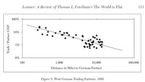 Cultural Administrative And Economic Proximity Between The