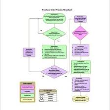 Milarodino Com Page 6 Yarn Spinning Process Flow Chart