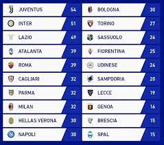 Свежая таблица, обновляемая онлайн по ходу матчей. 1 Futbol Italii Novosti Chempionata Italii Seriya A